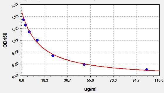 AA (Arachidonic Acid) ELISA Kit