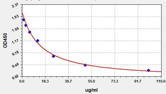 AA (Arachidonic Acid) ELISA Kit