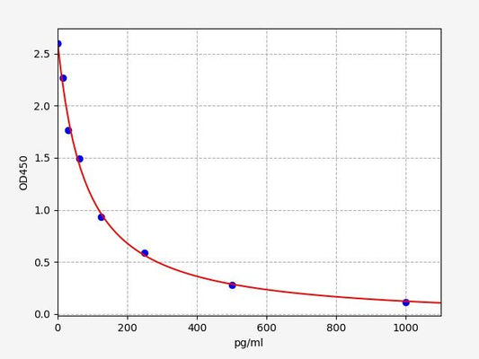 6-keto-PGF1a (6-keto-prostaglandin F1a) ELISA Kit