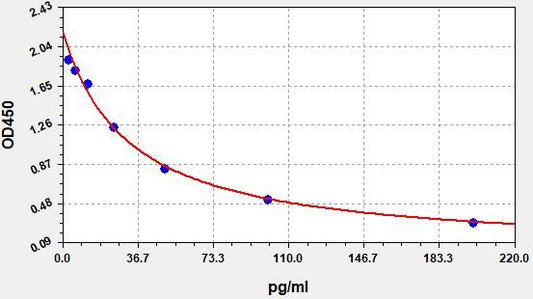 ALD (Aldosterone) ELISA Kit