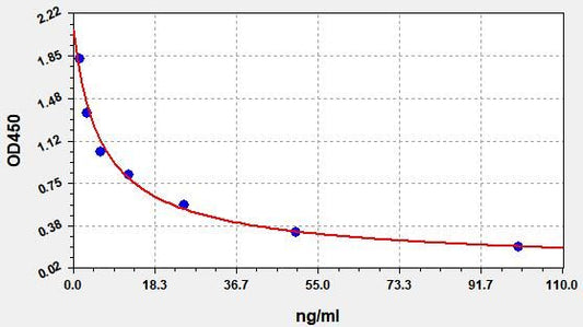 5-HIAA (5-Hydroxyindoleacetic Acid) ELISA Kit