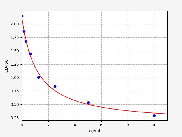 MHPG (3-Methoxy-4-hydroxyphenylglycol) ELISA Kit