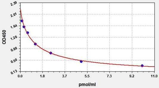 POLY (ADP-Ribose) ELISA Kit