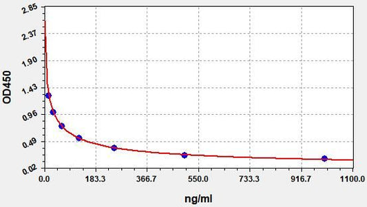 FLAG-Tag (DYKDDDDK-Tag Protein) ELISA Kit