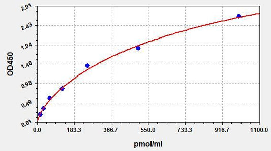 Heme assay Kit