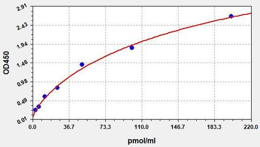POD (peroxidase) Assay Kit