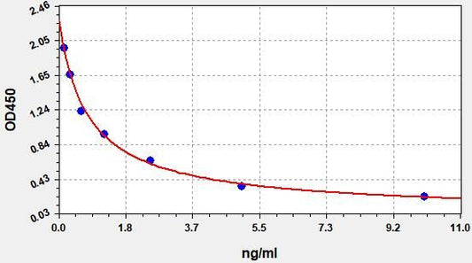 15-HETE (15-Hydroxyeicosatetraenoic Acid) ELISA Kit