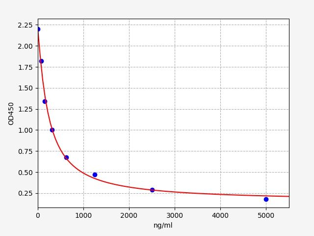HS (Heparan Sulfate) ELISA Kit