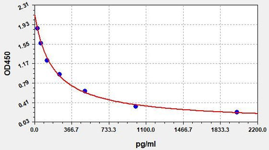 ANG II (Angiotensin II) ELISA Kit