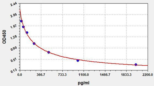 CERAMIDE ELISA Kit