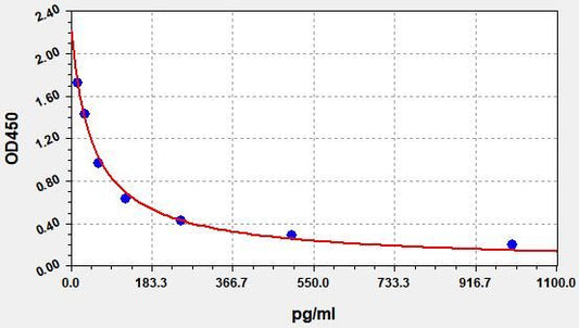 PGFM (13,14-Dihydro-15-keto-PGF2Alpha)ELISA Kit