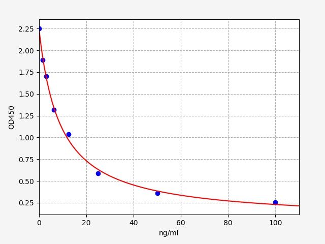 SPERMIDINE ELISA Kit