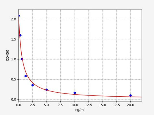 COR (Cortisol) ELISA Kit