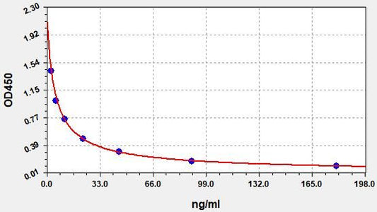 CORT (Corticosterone) ELISA Kit