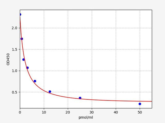 CGMP (cyclic guanosine monophosphate) ELISA Kit
