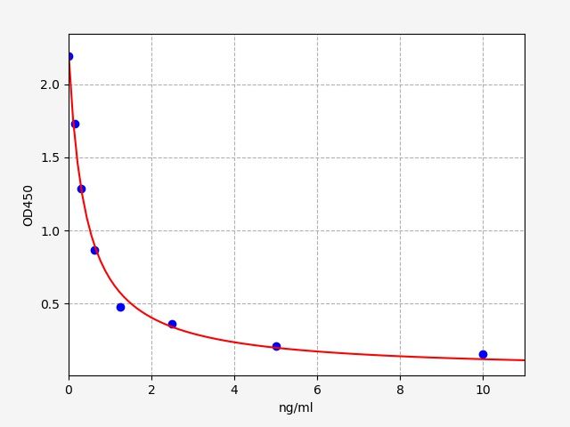 PD1 (Protectin D1) ELISA Kit