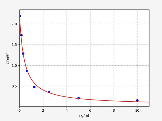 PD1 (Protectin D1) ELISA Kit