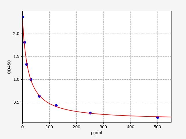 6-hydroxymelatonin sulfate ELISA Kit