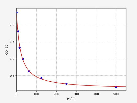 6-hydroxymelatonin sulfate ELISA Kit