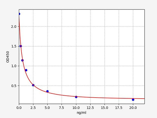 12-HETE (12-Hydroxyeicosatetraenoic Acid) ELISA Kit