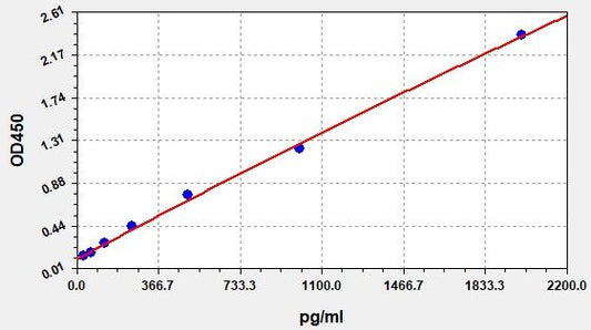 PEA (Pseudomonas Exotoxin A) ELISA Kit