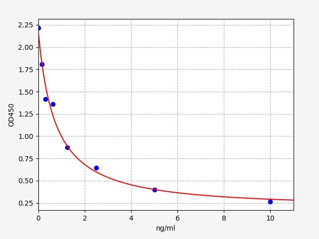 NPT (Neopterin) ELISA Kit