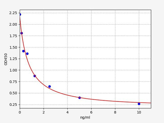 NPT (Neopterin) ELISA Kit