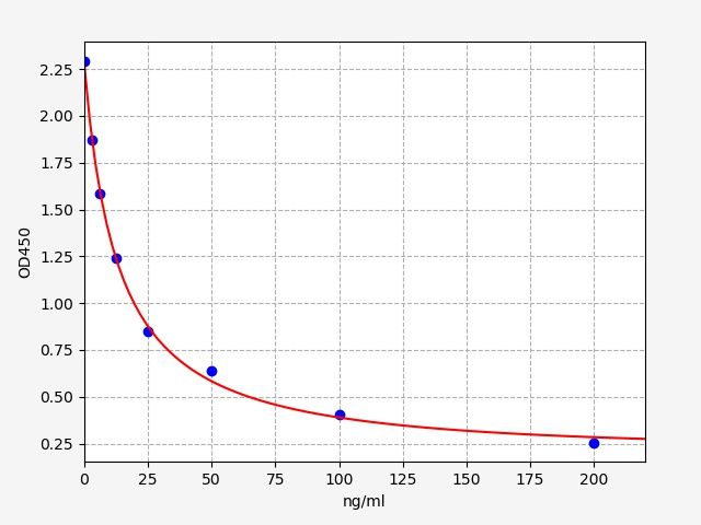 25OH-D (Total 25-OH Vitamin D) ELISA Kit
