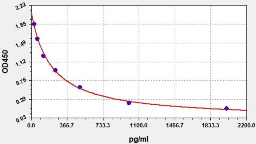 Mouse GABA (Gamma-aminobutyric acid) ELISA Kit