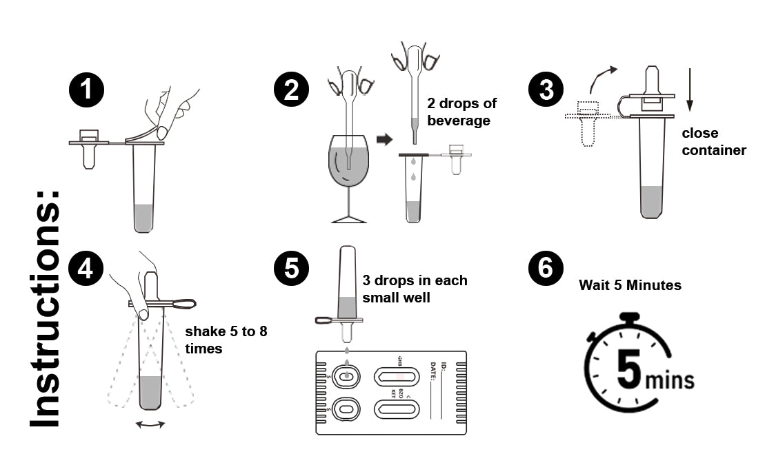 Drink Spiking Test Cassette (GHB, KET, BZO), 2nd Generation