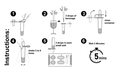Drink Spiking Test Cassette (GHB, KET, BZO), 2nd Generation
