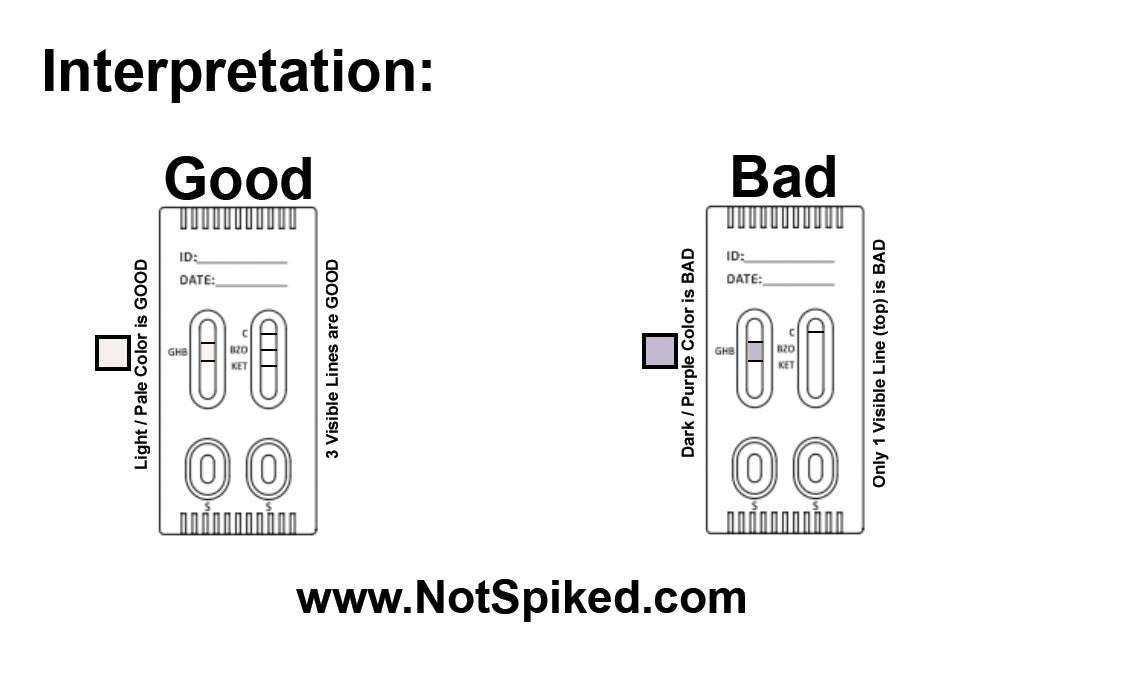 Drink Spiking Test Cassette (GHB, KET, BZO), 2nd Generation