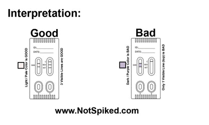 Drink Spiking Test Cassette (GHB, KET, BZO), 2nd Generation