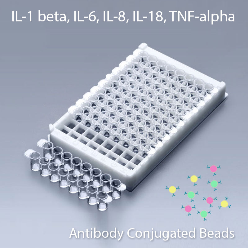 Multiplex IL-1Beta, IL-6, IL-8, IL-18 and TNF-Alpha Multiplex Kit
