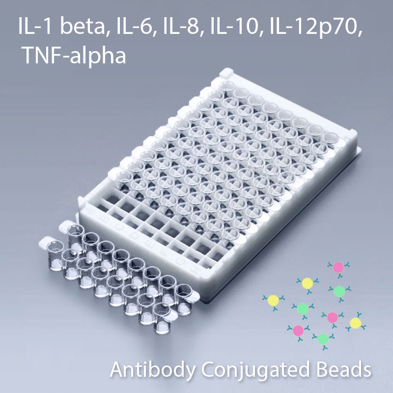 Multiplex IL-1Beta, IL-6, IL-8, IL-18 and TNF-Alpha Multiplex kit