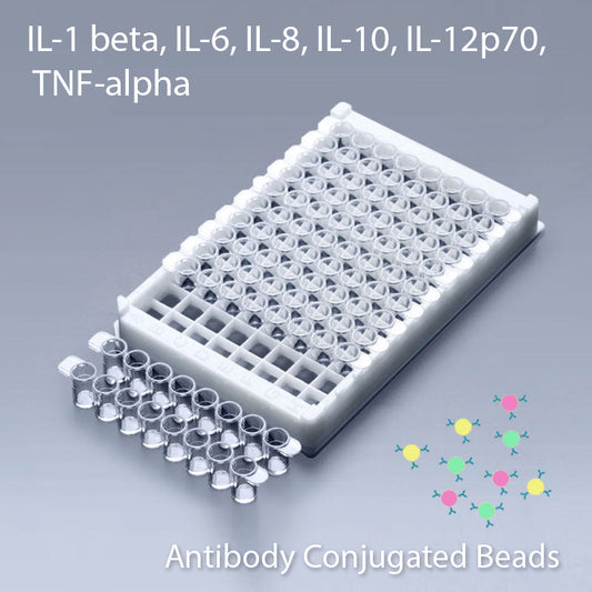 Multiplex IL-1Beta, IL-6, IL-8, IL-18 and TNF-Alpha Multiplex kit
