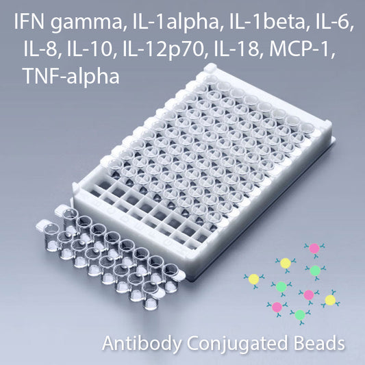 Multiplex IL-1Beta, IL-6, IL-8, IL-10, IL-12p70, TNF-Alpha Multiplex kit