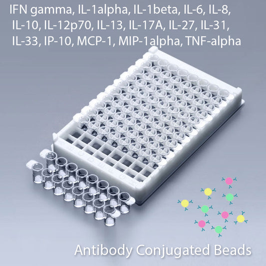 Multiplex IFN-Gamma, IL-1Alpha, IL-1Beta, IL-6, IL-8, IL-10, IL-12p70, IL-13, IL-17A, IL-27, IL-31, IL-33, IP-10, MCP-1, MIP-1Alpha, and TNF-Alpha Multiplex Kit