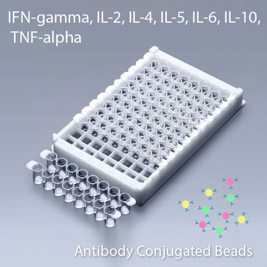 Multiplex IFN-Gamma, IL-2, IL-4, IL-5, IL-6, IL-10, TNF-Alpha Multiplex Kit