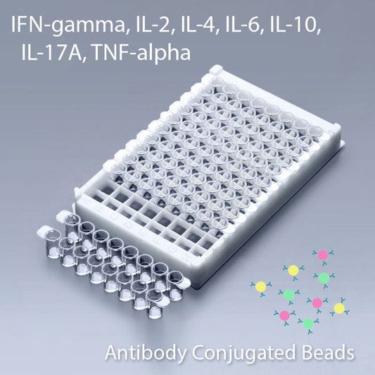 Multiplex IFN-Gamma, IL-2, IL-4, IL-6, IL-10, IL-17A, TNF-Alpha Multiplex Kit
