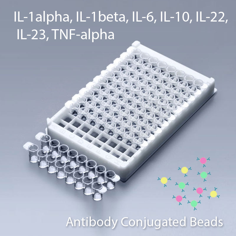 Multiplex IL-1Alpha, IL-1Beta, IL-6, IL-10, IL-22, IL-23, TNF-Alpha Multiplex Kit