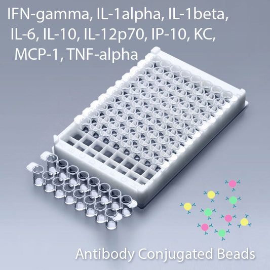 Multiplex IFN-Gamma, IL-1Alpha, IL-1Beta, IL-6, IL-10, IL-12p70, IP-10, KC, MCP-1, TNF-Alpha Multiplex Kit