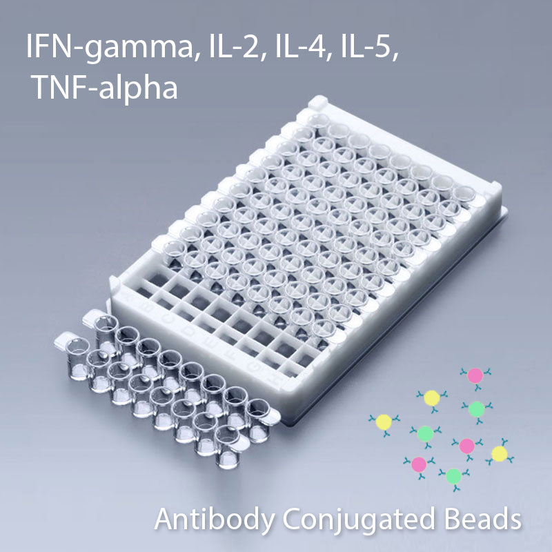 Multiplex IFN-Gamma, IL-2, IL-4, IL-5, TNF-Alpha Multiplex Kit