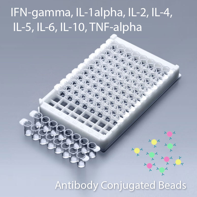 Multiplex IFN-Gamma, IL-1Alpha, IL-2, IL-4, IL-5, IL-6, IL-10,  and TNF-Alpha Multiplex Kit