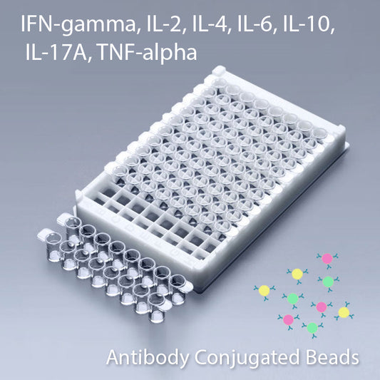 Multiplex IFN-Gamma, IL-2, IL-4, IL-6, IL-10, IL-17A, TNF-Alpha Multiplex Kit