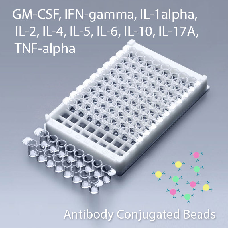 Multiplex GM-CSF, IFN-Gamma, IL-1Alpha, IL-2, IL-4, IL-5, IL-6, IL-10, IL-17A, TNF-Alpha Multiplex Kit