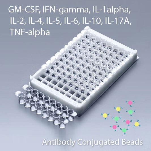 Multiplex GM-CSF, IFN-Gamma, IL-1Alpha, IL-2, IL-4, IL-5, IL-6, IL-10, IL-17A, TNF-Alpha Multiplex Kit