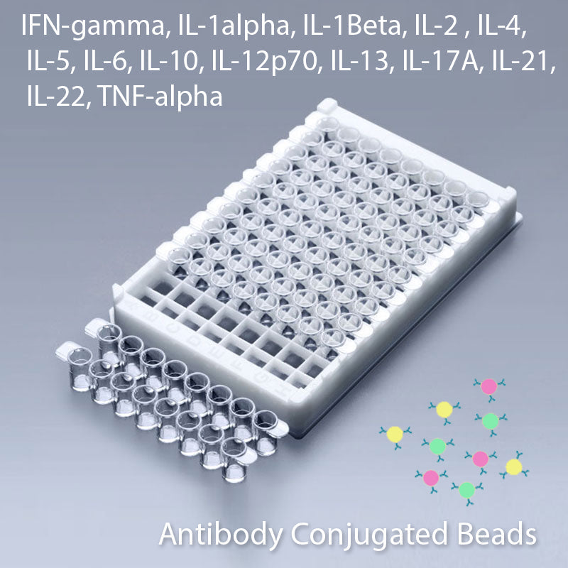 Multiplex IFN-Gamma, IL-1Alpha, IL-1Beta, IL-2 , IL-4, IL-5, IL-6, IL-10, IL-12p70, IL-13, IL-17A, IL-21, IL-22, TNF-Alpha Multiplex Kit