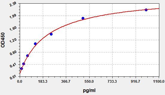 Human Leptin R (Leptin receptor) QuickTest ELISA Kit