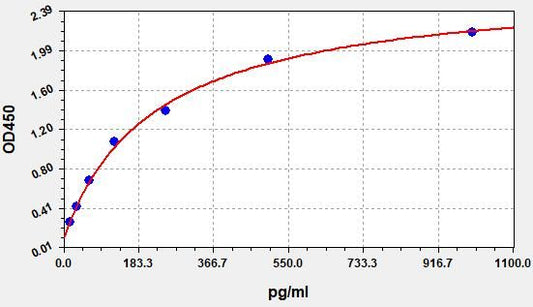 Human Leptin R (Leptin receptor) QuickTest ELISA Kit